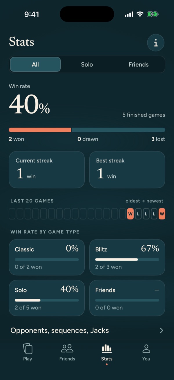 Stats: win rate, current and best streak, last 20 games and win rate by game type